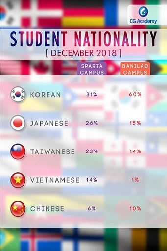 フィリピン セブ島留学 CG 国籍比率 名古屋・岐阜・大垣 留学エージェント