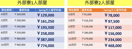 外部AZONプロモーション料金 ～2019.04.28