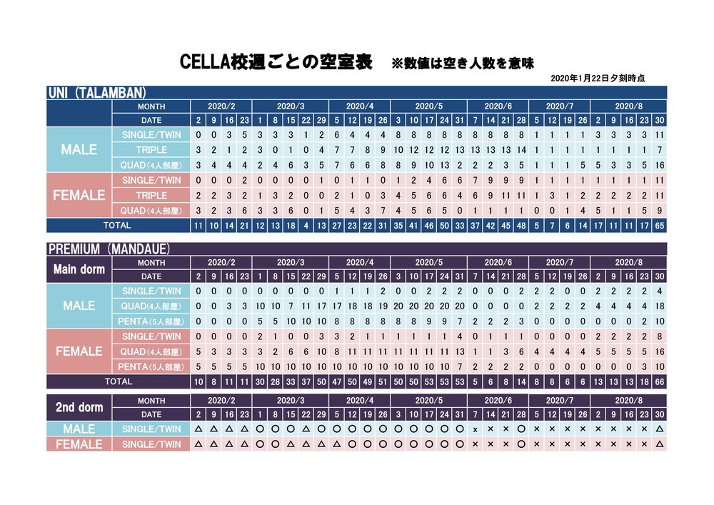 フィリピン留学 セブ島留学 CELLA 空室状況 2020.01.22 名古屋 岐阜