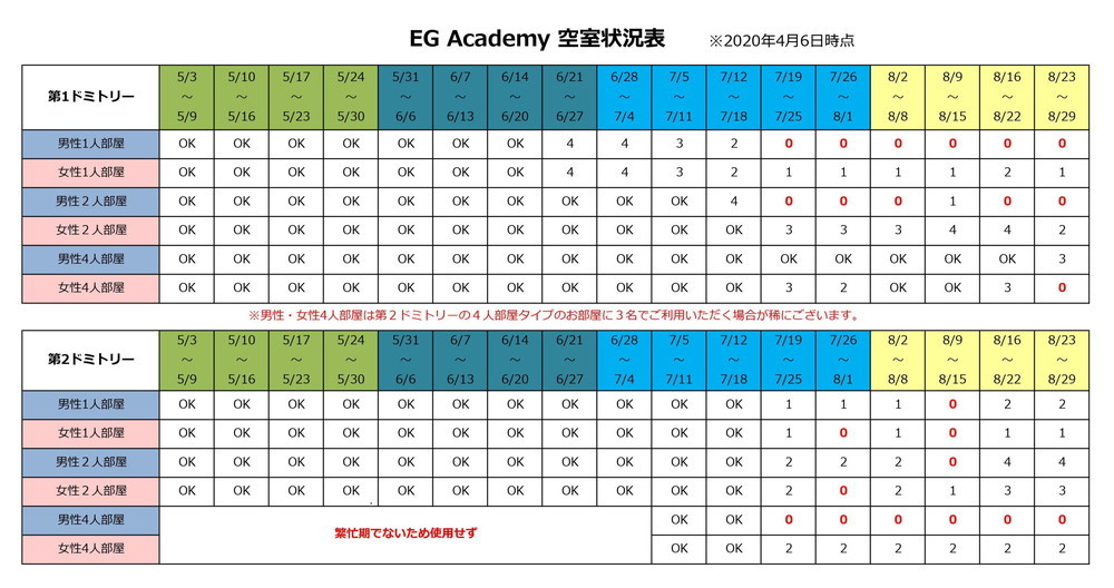 フィリピン留学 クラーク留学 EG Academy 2020.04.06 空室状況 全国 名古屋 岐阜 三重 留学エージェント