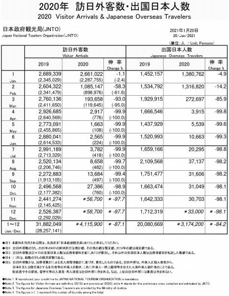 2020年 インバウンド人数